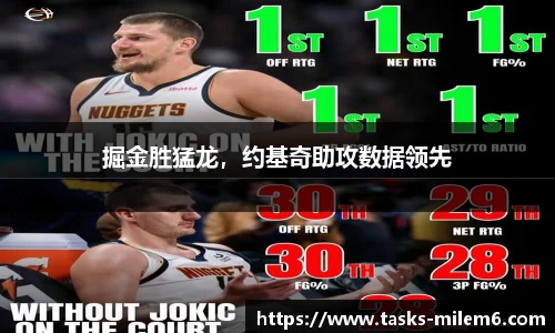 掘金胜猛龙，约基奇助攻数据领先