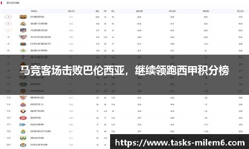 马竞客场击败巴伦西亚，继续领跑西甲积分榜